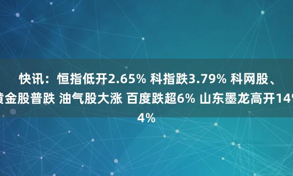 快讯：恒指低开2.65% 科指跌3.79% 科网股、黄金股普跌 油气股大涨 百度跌超6% 山东墨龙高开14%